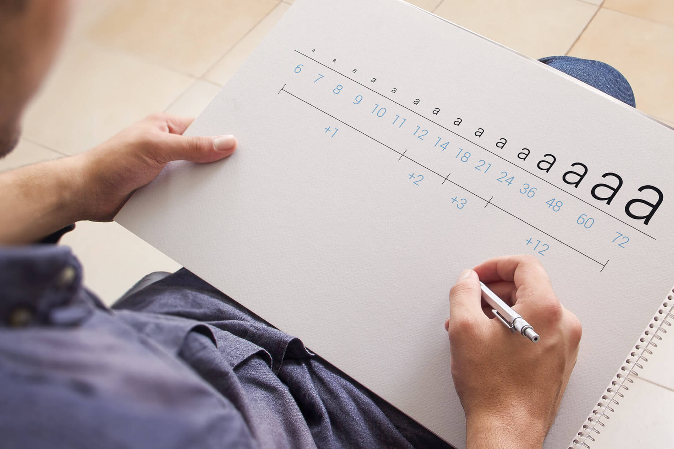 Type Scales?